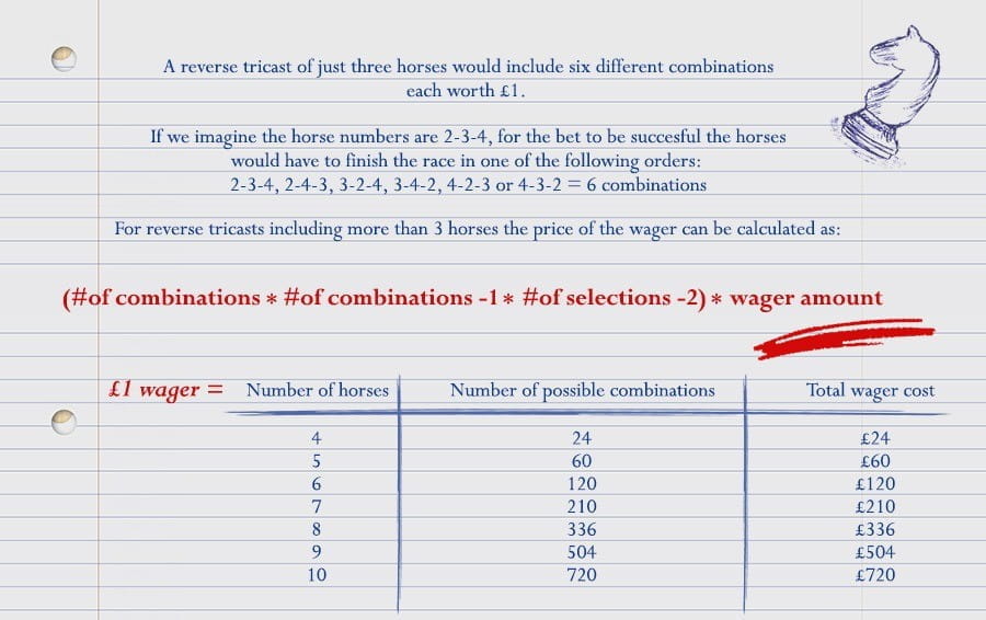 the famous dutching formula allows you to work out the implied probability of a selection winning the race. can be calculated as follows: (1÷ selection odds price +1) x 100